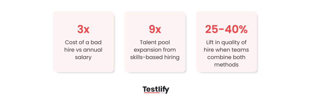 Different statistics showing the impact of combining skills tests and psychometric tests