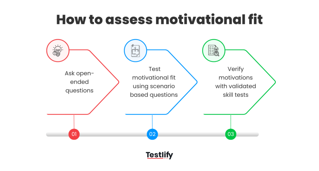 How to assess motivational fit of candidates
