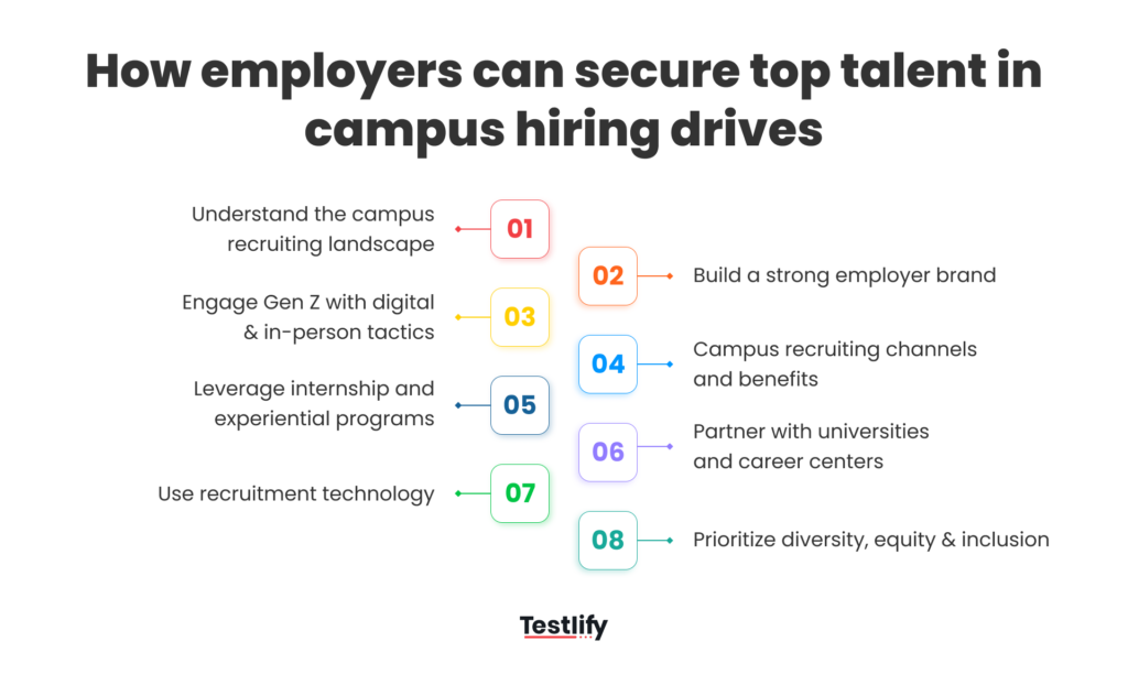 Image showing how employers can secure top talent in campus hiring drives
