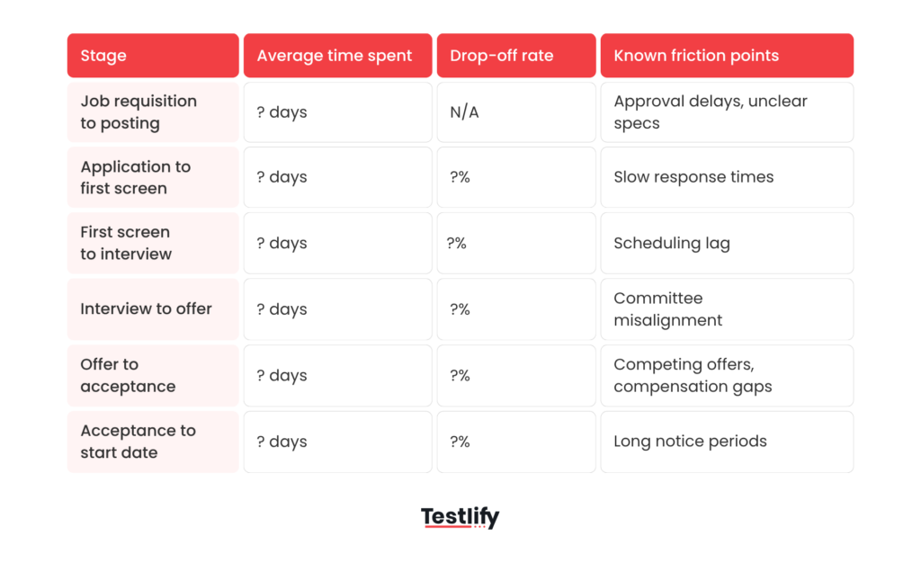 Image showing a template that recruiters can use to audit their existinghiring processes 