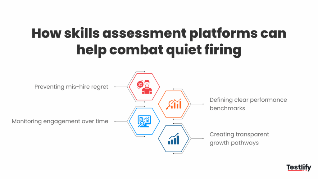 How skills assessment platforms can help combat quiet firing