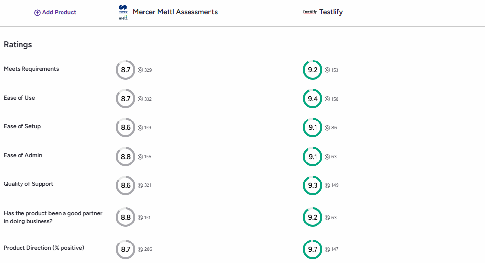 Testlify vs Mercer Mettl direct comparison