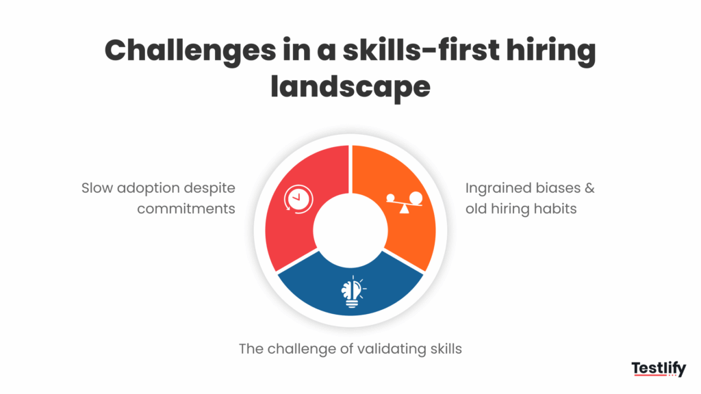 Image showing the major challenges in a skills-first hiring landscape