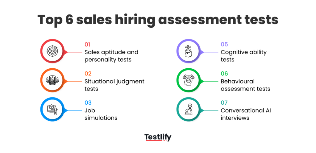Top 6 sales hiring assessment tests