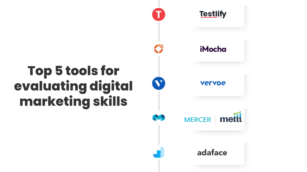 Top 5 skills assessment tools for evaluating digital marketing skills of candidates accurately