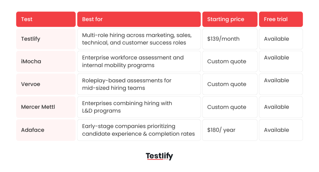 Top 5 digital marketing assessment tools quick comparison