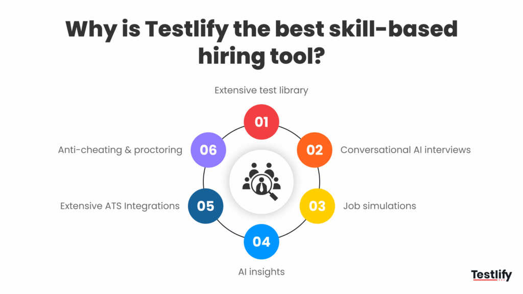 Image showing the best assessment tool for skills-based hiring