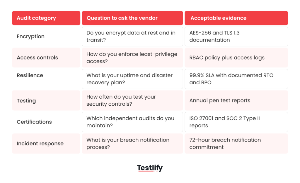 Image showing a compliance checklist recruiters can use to evaluate any pre-employment screening platform