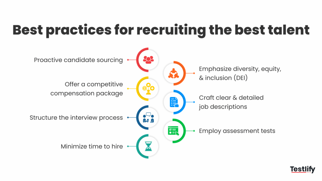Infographic outlining best practices for recruiting top talent, including proactive sourcing, competitive compensation, structured interviews, minimizing time-to-hire, emphasizing DEI, crafting clear job descriptions, and using assessment tests.