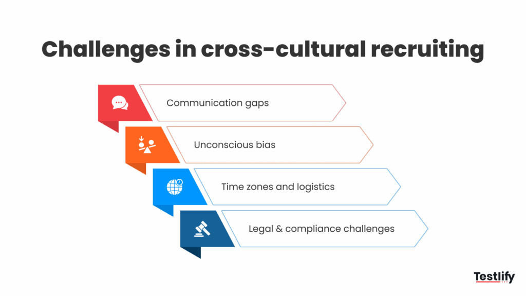 Image showing the challenges in cross-cultural recruiting