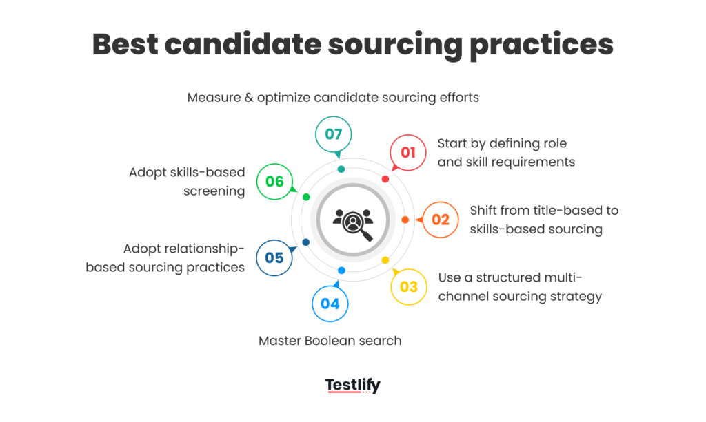 Best candidate sourcing practices in 2026
