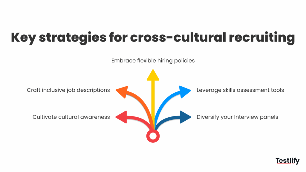 Image representing the benefits of cross-cultural recruiting in remote hiring