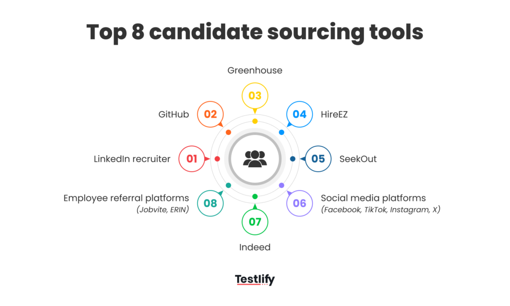 Top 8 candidate sourcing tools in 2026
