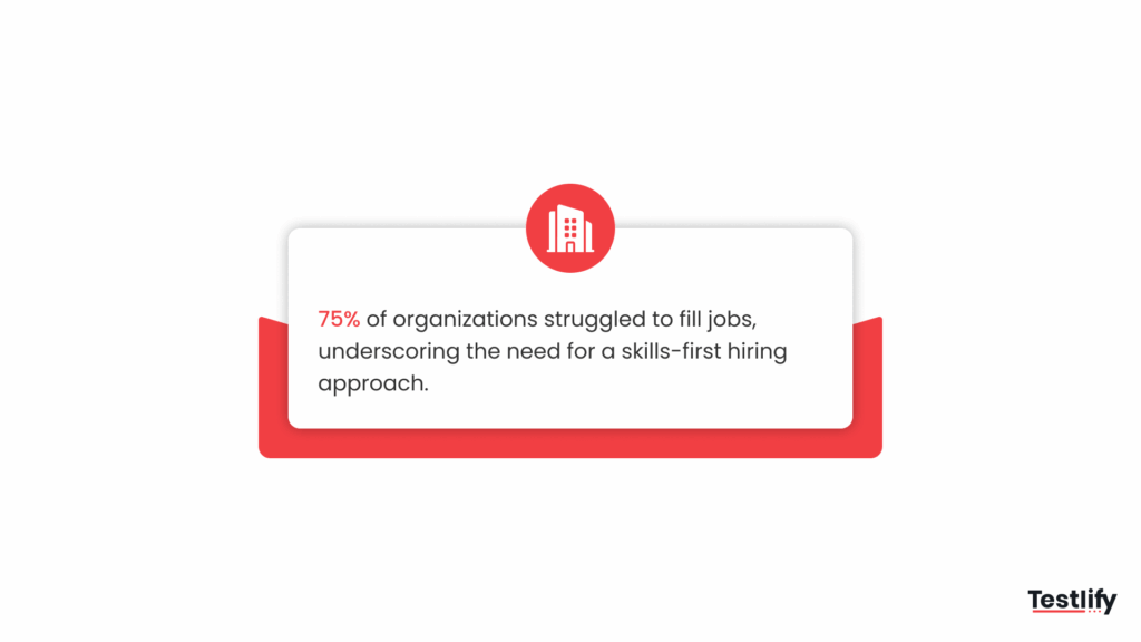 Infographic highlighting that 75% of organizations struggle to fill jobs, reinforcing the importance of adopting a skills-first hiring approach.”