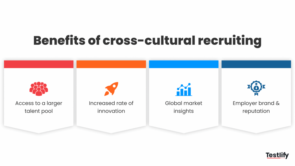 Image showing the benefits of cross-cultural recruiting