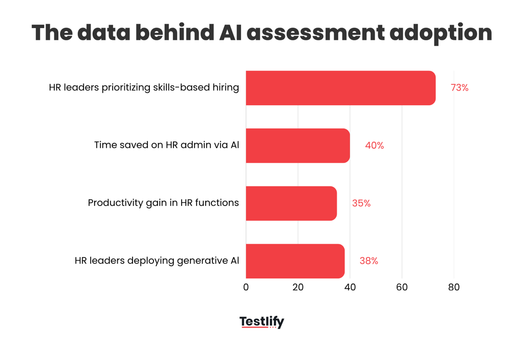 Image showing the data behind AI adoption