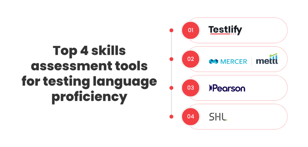 Top 4 skills assessment tools for testing language proficiency