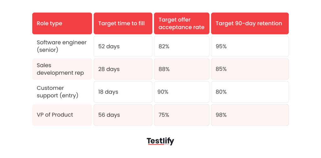 Image showing the recruiters can segment their KPI targets