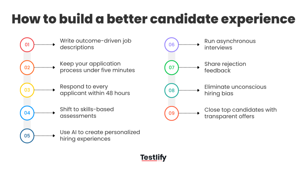 How to create a positive candidate experience