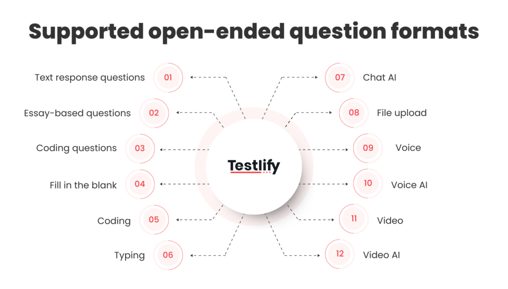 Open ended question formats supported by Testlify