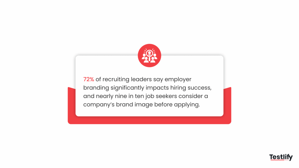 Infographic showing that 72% of recruiting leaders say employer branding significantly impacts hiring success, and nearly 90% of job seekers consider a company’s brand image before applying