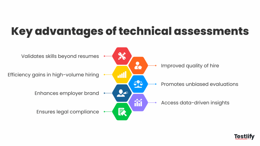 Key advantages of technical assessments in recruiting