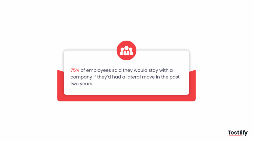 Infographic showing that 75% of employees would stay with a company if they had been offered a lateral move within the past two years.”