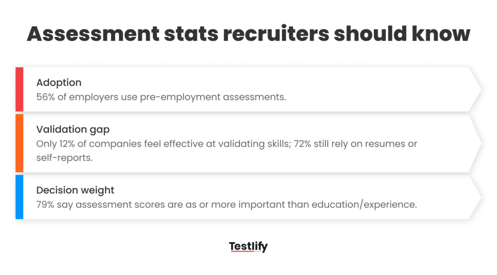 Assessment statistics recruiters should know