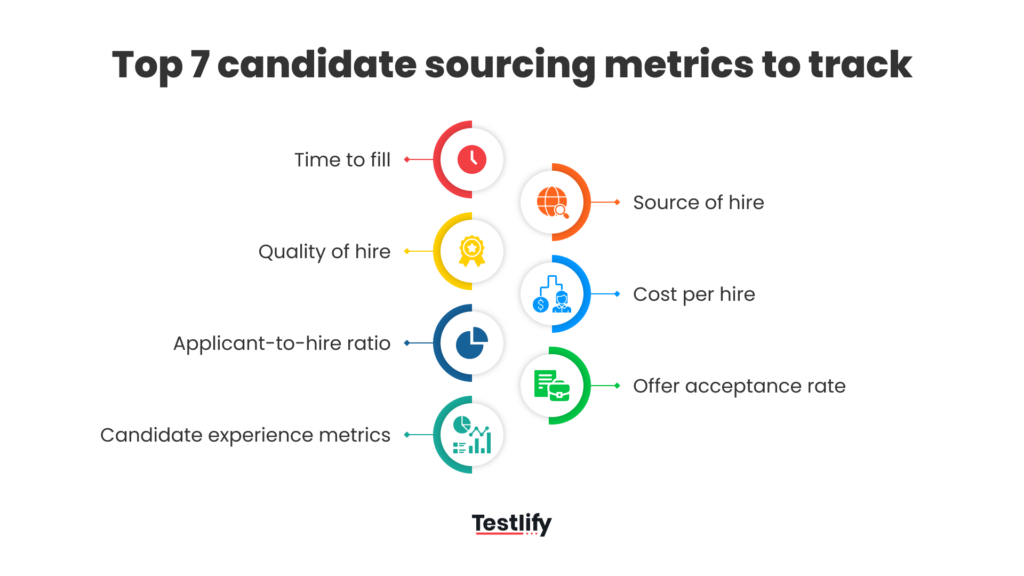 Image showing the top 7 candidate sourcing metrics to track in 2026