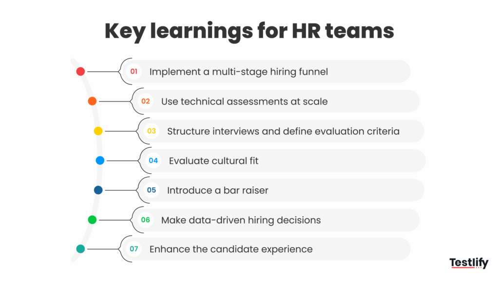 Image showing key things HR teams can learn when looking at Amazon hiring process
