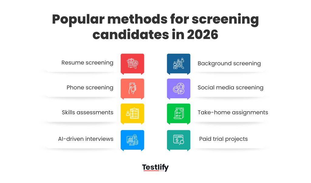 Image showing the most popular methods for screening candidates in 2026