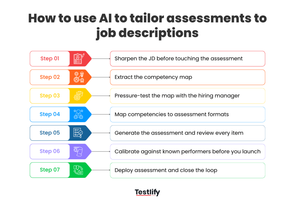 Image showing how recruiters can use AI to tailor assessments to job descriptions