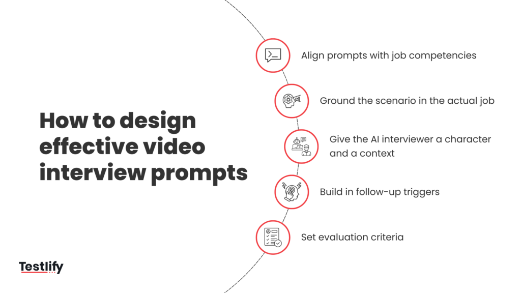 Inage showing how recruiters can design effective video interview prompts for role simulations