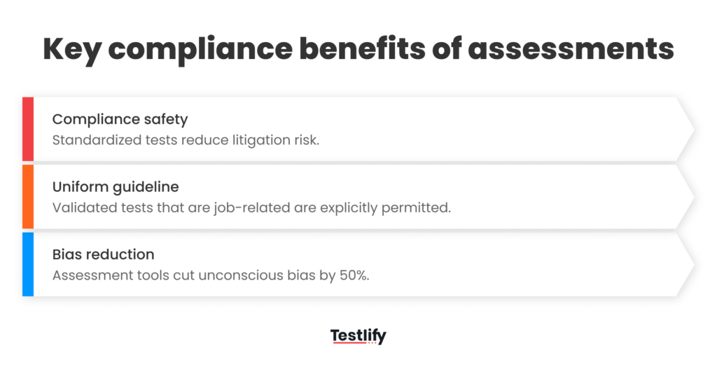 Key compliance benefits of assessments