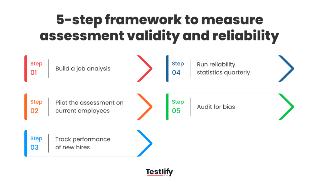 The 5-Step HR framework to measure assessment validity and reliability