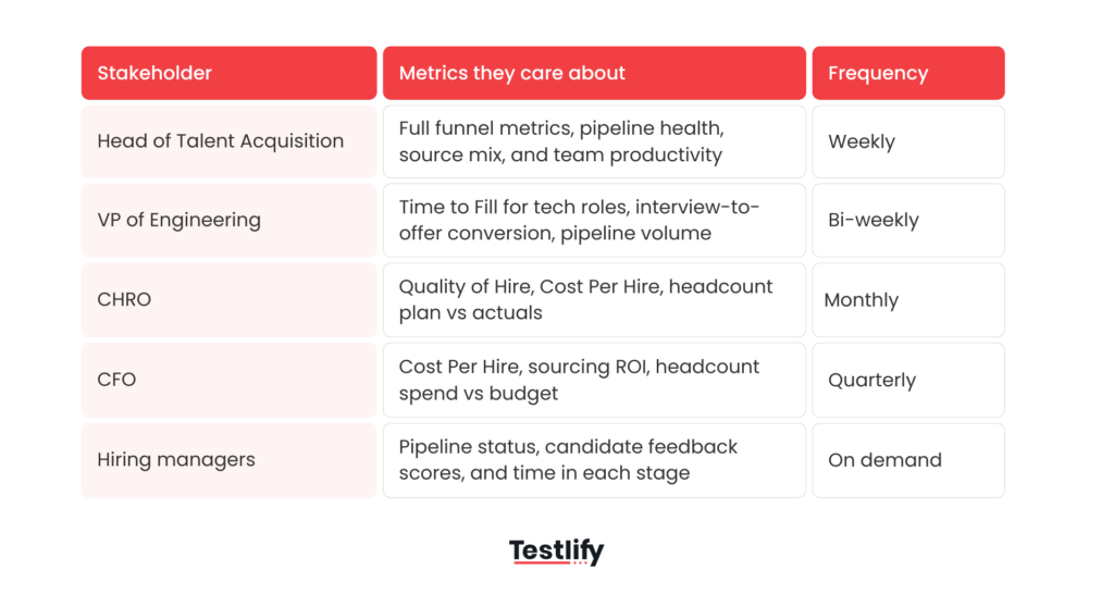 Image showing the recruitment KPIs that different stakeholders care about