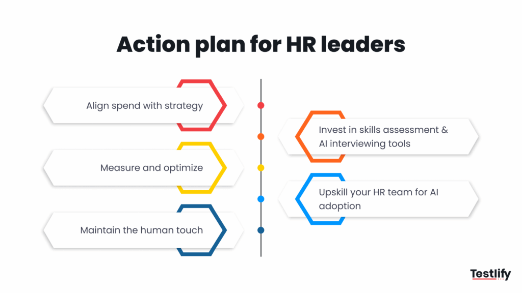 Action plan for HR leaders to optimize recruitment budget for ensuring quality hires