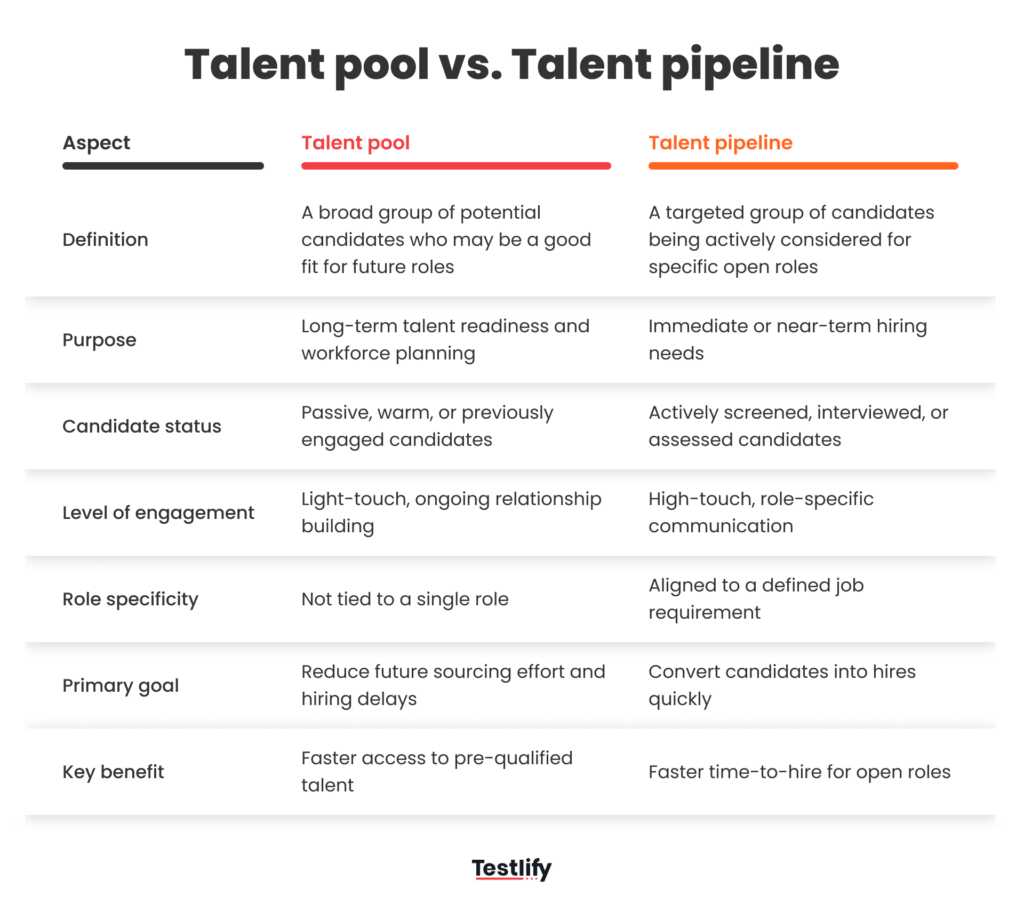 Talent pool vs Talent pipeline