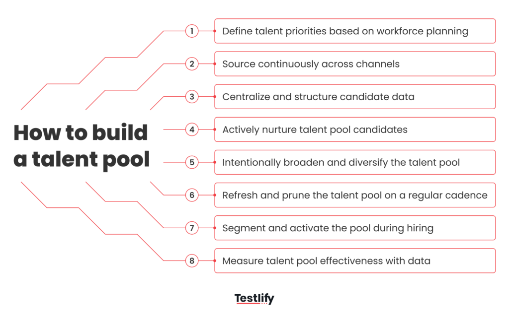 How to build a talent pool in 2026