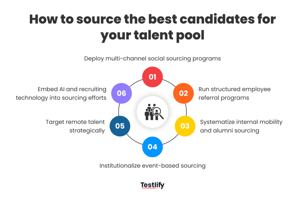 How to source the best candidates for your talent pool in 2026