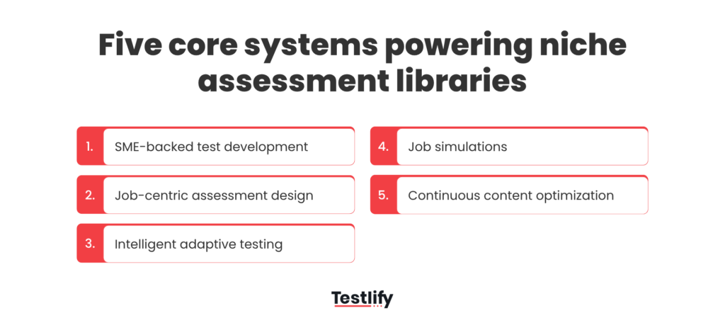 Image showing the 5 core systems powering niche assessment libraries