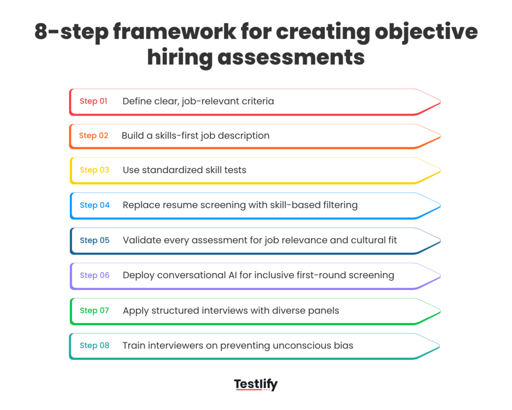 Image showing the 8 steps to create fair and objective hiring assessments