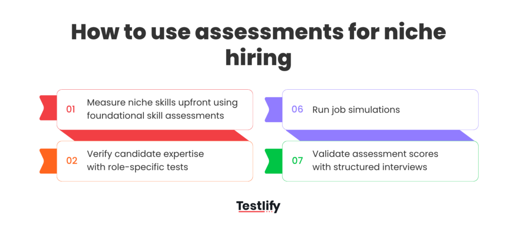 Image showing how to use skill assessments for niche hiring