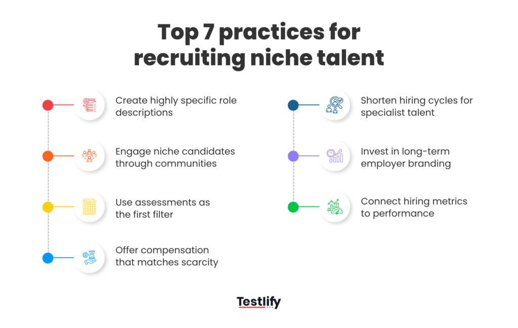 Top 7 practices for recruiting niche talent