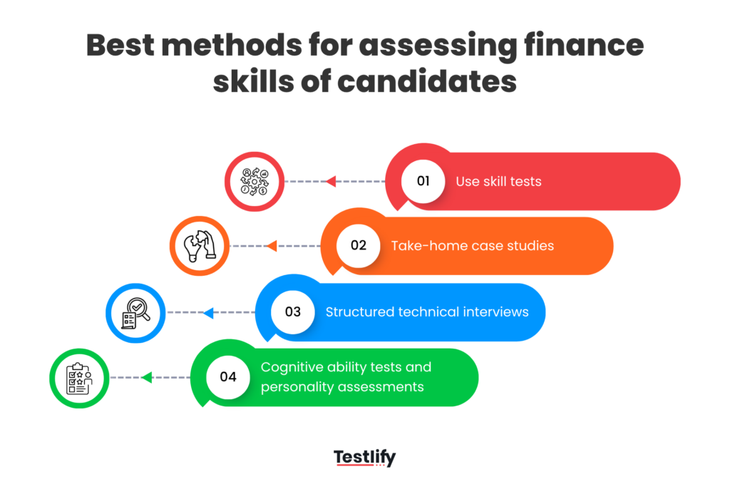 Best methods for assessing finance skills of candidates