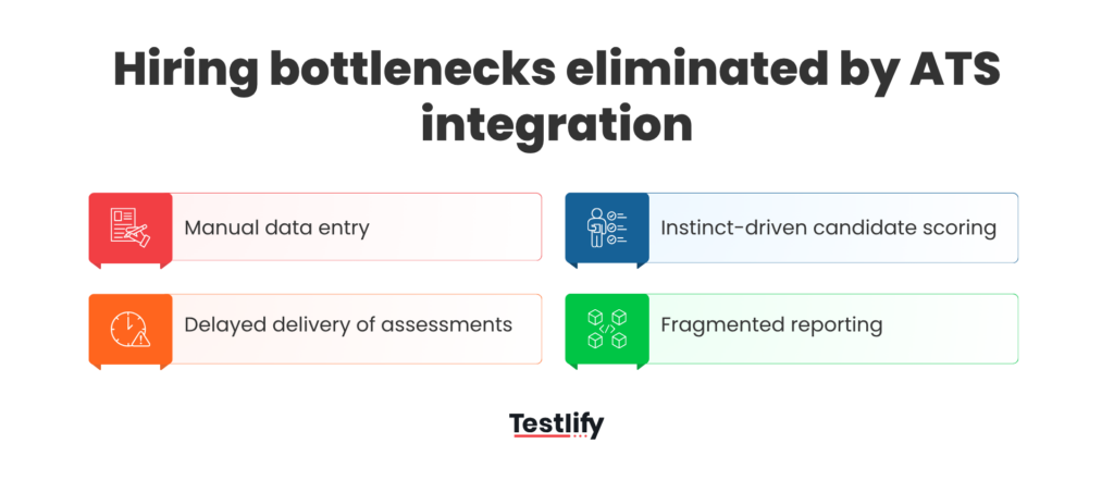 Image showing the bottlenecks removed by ATS-integrated assessments