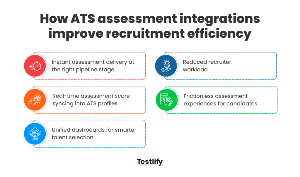 Image showing how ATS-integrated assessment tools improve hiring workflows