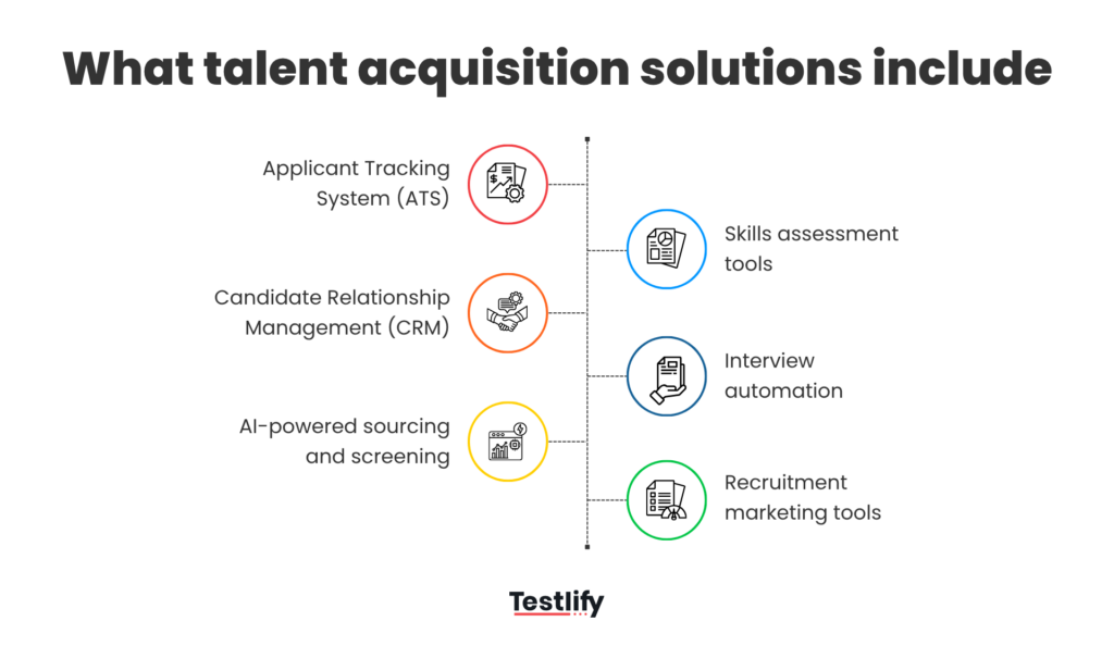 What to expect from talent acquisition solutions today