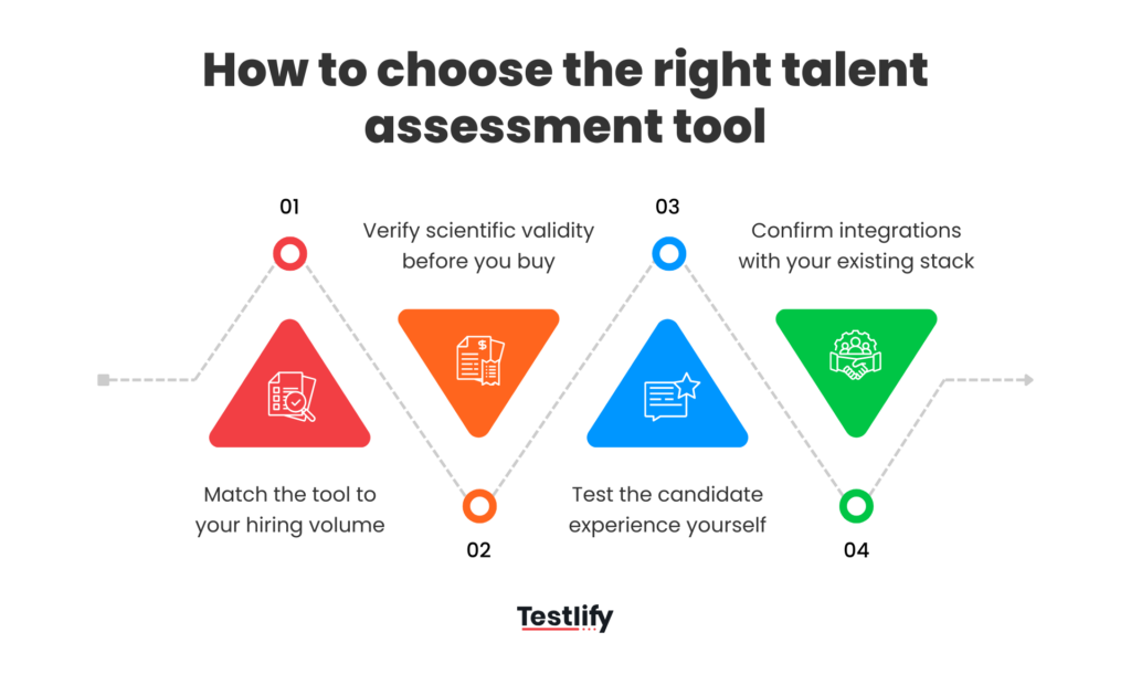 How to choose the right talent assessment tool