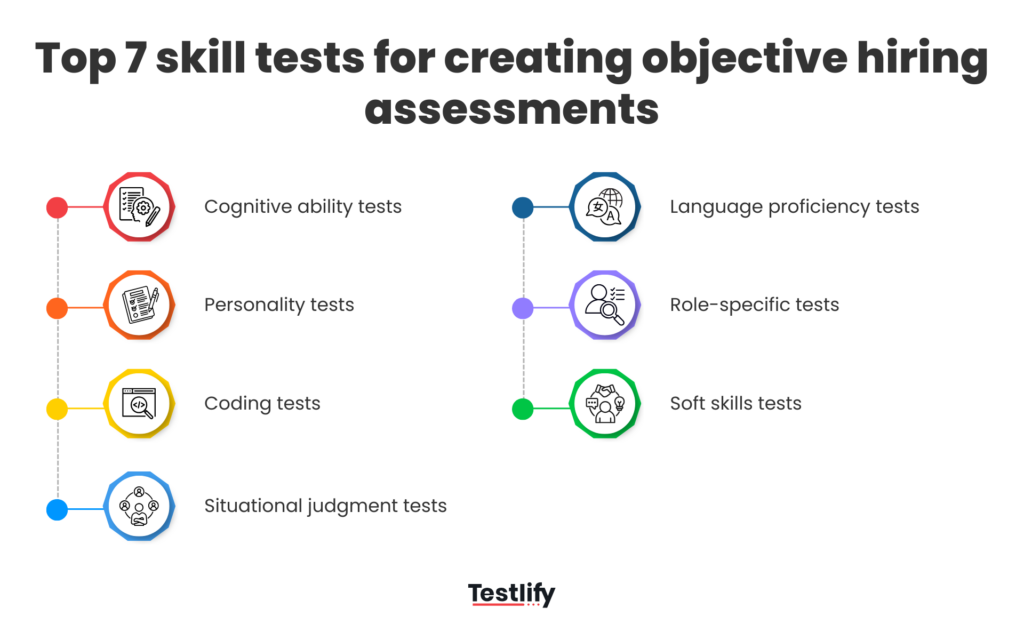 Image showing the best skill tests for creating objective hiring assessments